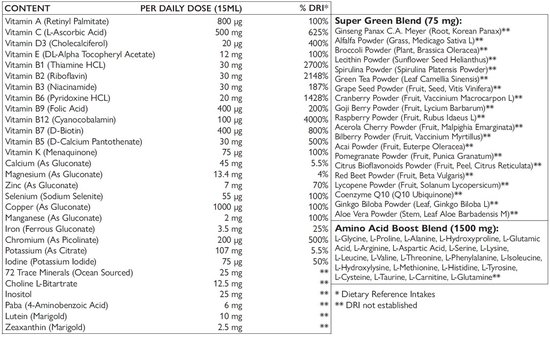 Tabel met ingrediënten voor 'Super Green' en 'Amino Acid Boost'. Lijsten met vitamines, mineralen, aminozuren en kruiden.