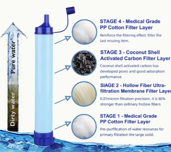 Personal Water Filter Straw 4Pack Outdoor Portable Filtration Emergency - View #2