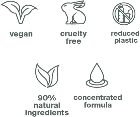 Icônes : vegan, cruelty free, plastique réduit, 90% d'ingrédients naturels, formule concentrée.