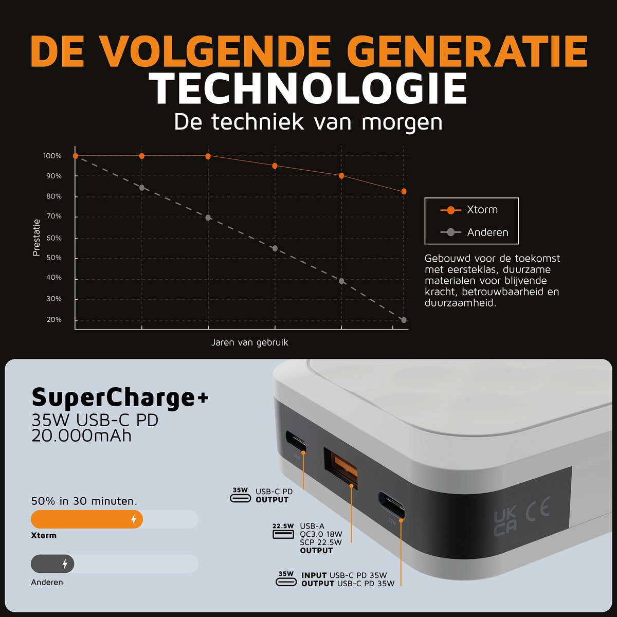 Xtorm Fuel Series 5 Powerbank 20000 mAh Wit 35W Snellader - afbeelding 3