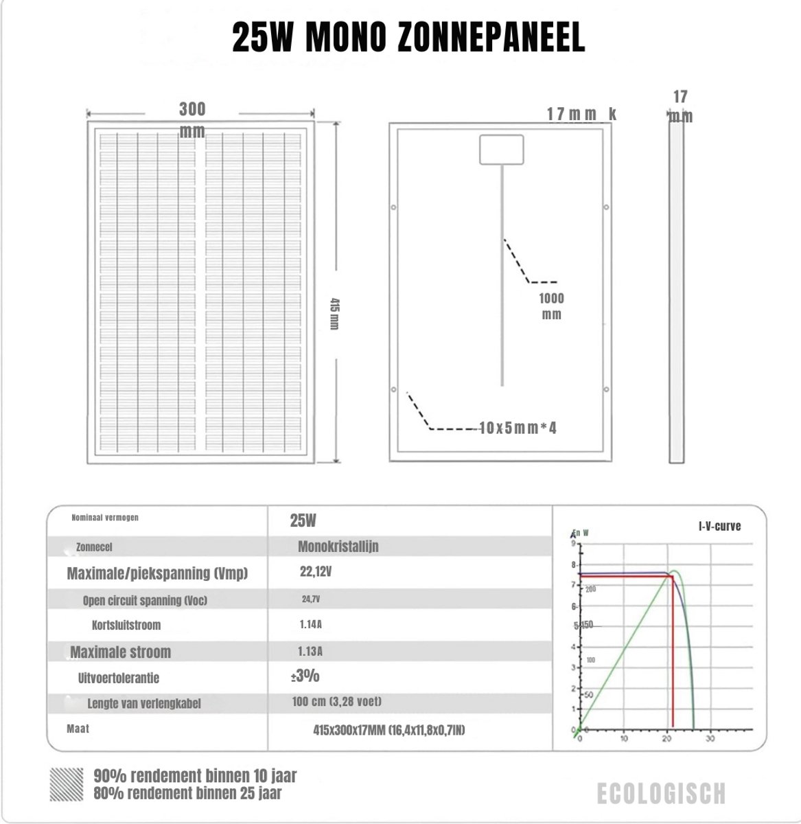 Zylo® Zonnepanelen Compleet Pakket - Zonnepanelen - 42.1 x 32 x 1.7 cm -Zilver