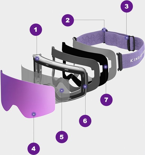 Exploded view van een paarse skibril, met genummerde onderdelen.