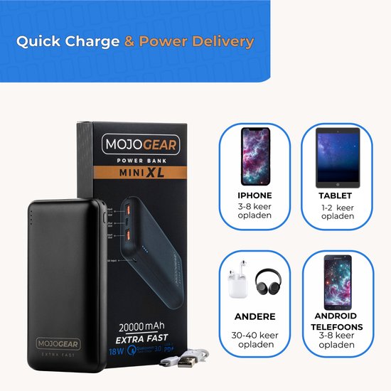 MOJOGEAR Powerbank 20000 mAh Extra Fast - Geschikt voor o.a. telefoon en tablet - 3 apparaten tegelijk opladen - USB A en USB C - LED-indicatie - 18 Watt - Zwart