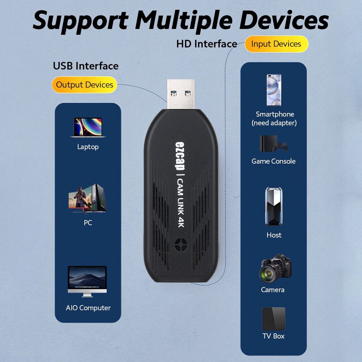 Ezcap CAM LINK 4K USB Video Capture Card Mini USB3.0 DLSR Camera Video DV Live Broadcast HD Capture Card Wide Compatibility thumbnail 5