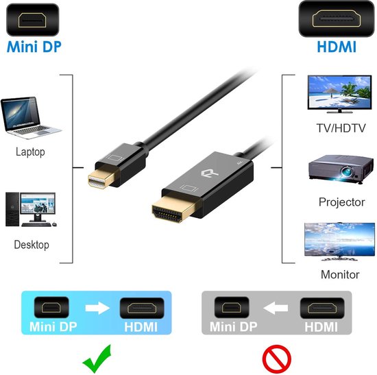 Mini Dpsm Câble Rankie Mini DisplayPort (Mini DP) vers HDMI, 4K, 1,8 m, Zwart ...