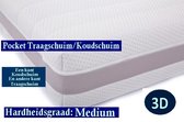 2-Persoons Matras -POCKET HR45 Koudschuim/NASA Traagschuim 7 ZONE 21 CM - 3D - Gemiddeld ligcomfort - 140x220/21
