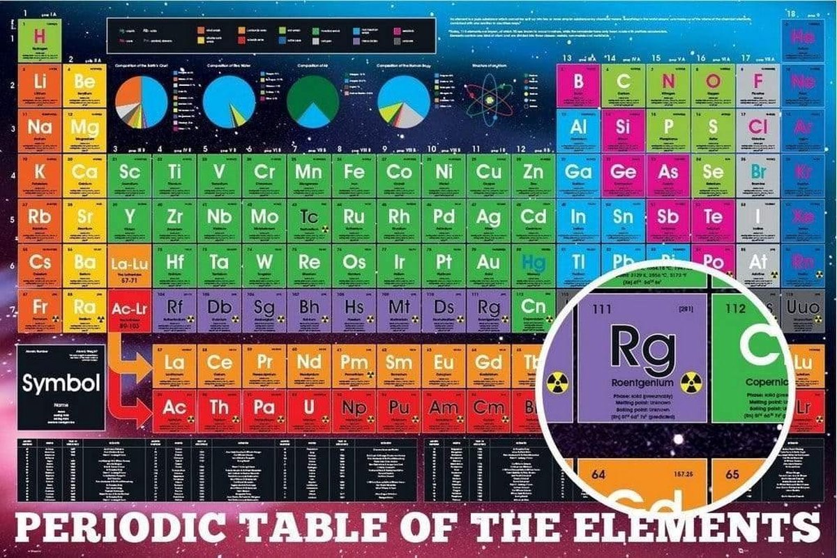 Periodic Table Elements 2018