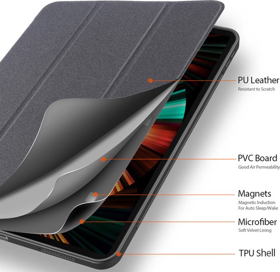 Gedetailleerde doorsnede van de iPad Pro hoes die de PU-lederen buitenkant, PVC-plaat, magneten, microvezelvoering en TPU-schaal laat zien.