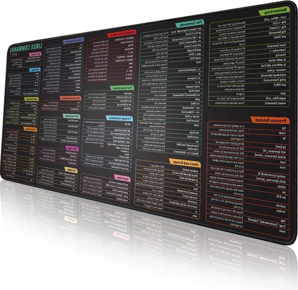 Linux Commands Line - Uitgebreide grote cheatsheet muismat - Snelkoppelingen naar Kali-Red Hat-Unix - XXL antislip gaming bureaumat