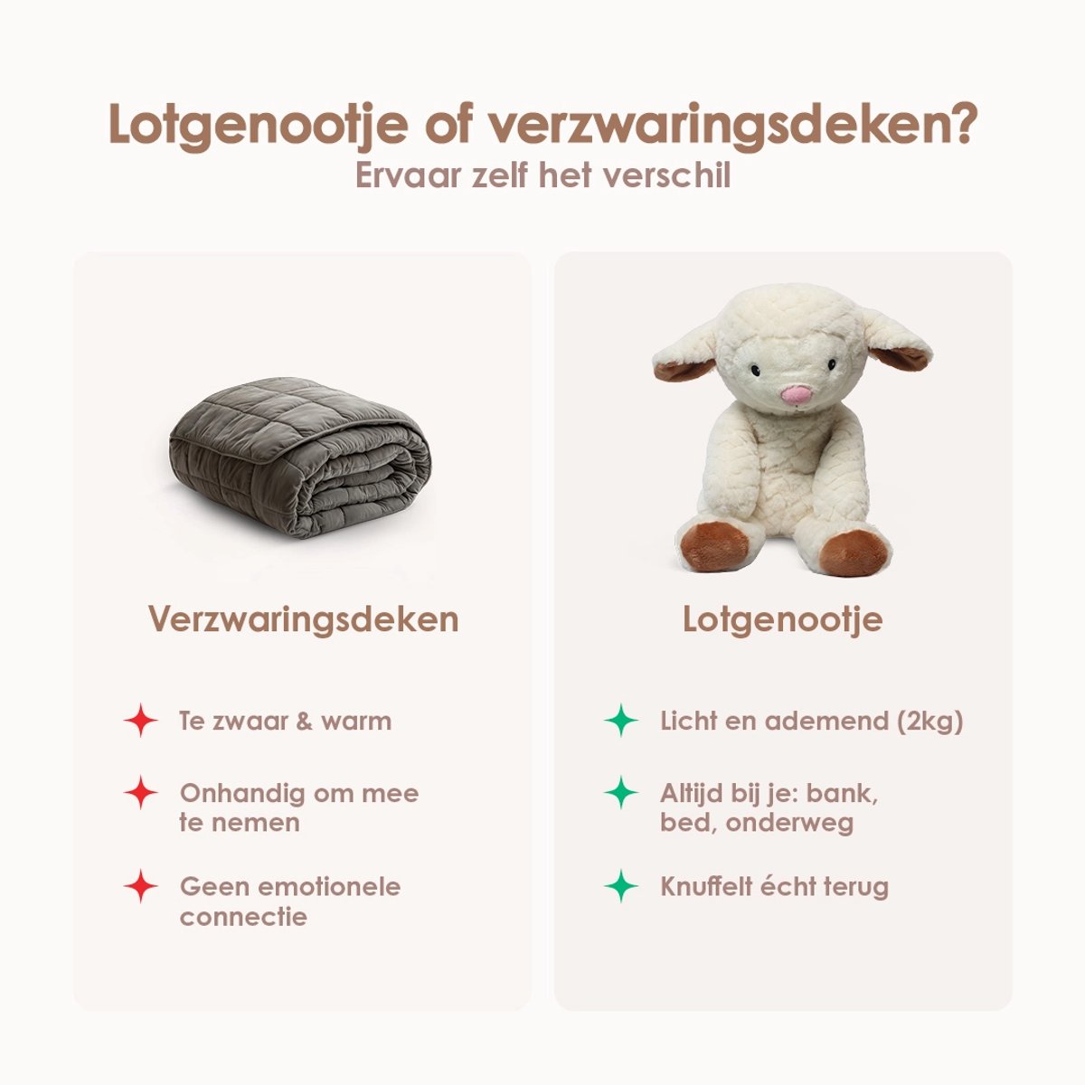 Lotgenootje Verzwaringsknuffel Schaap - 45cm/2kg - Verzwaarde Knuffel - Weighted Stuffed Animal - Sensorisch Speelgoed - Zware Knuffel Anxiety - Plushie — afbeelding 3