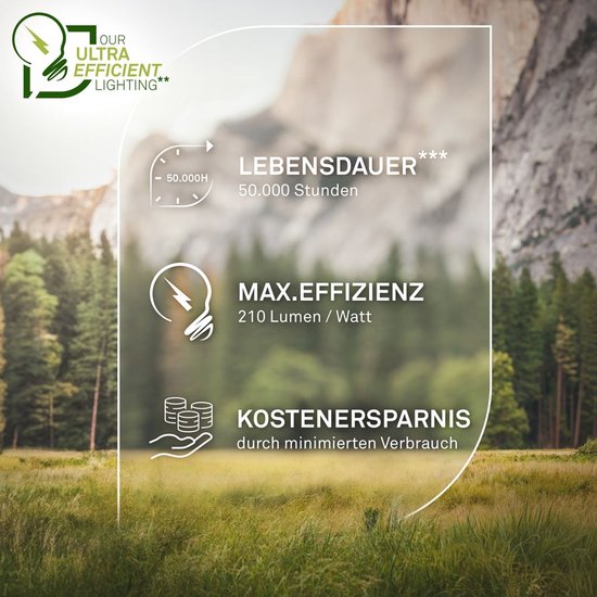 Infografiek met boslandschap, informatie over levensduur (50.000 uur) en efficiëntie.