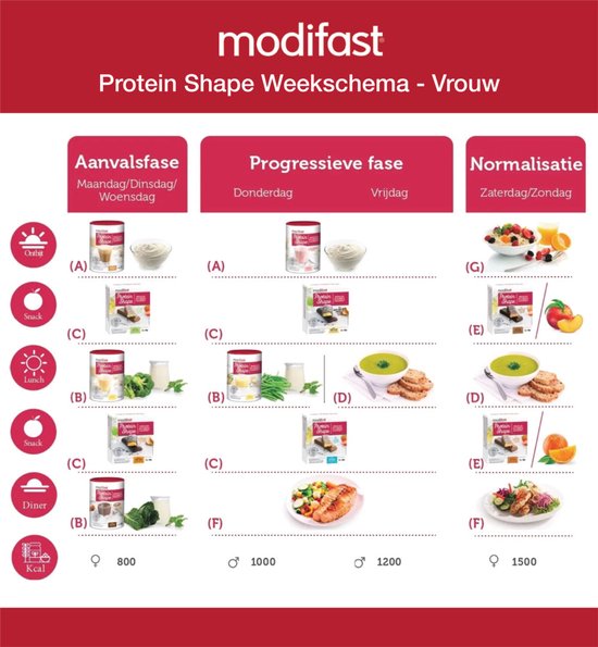 Modifast Protein Shape - Reep - Kokos - 6 x 27 gr van Merkloos — afbeelding 3