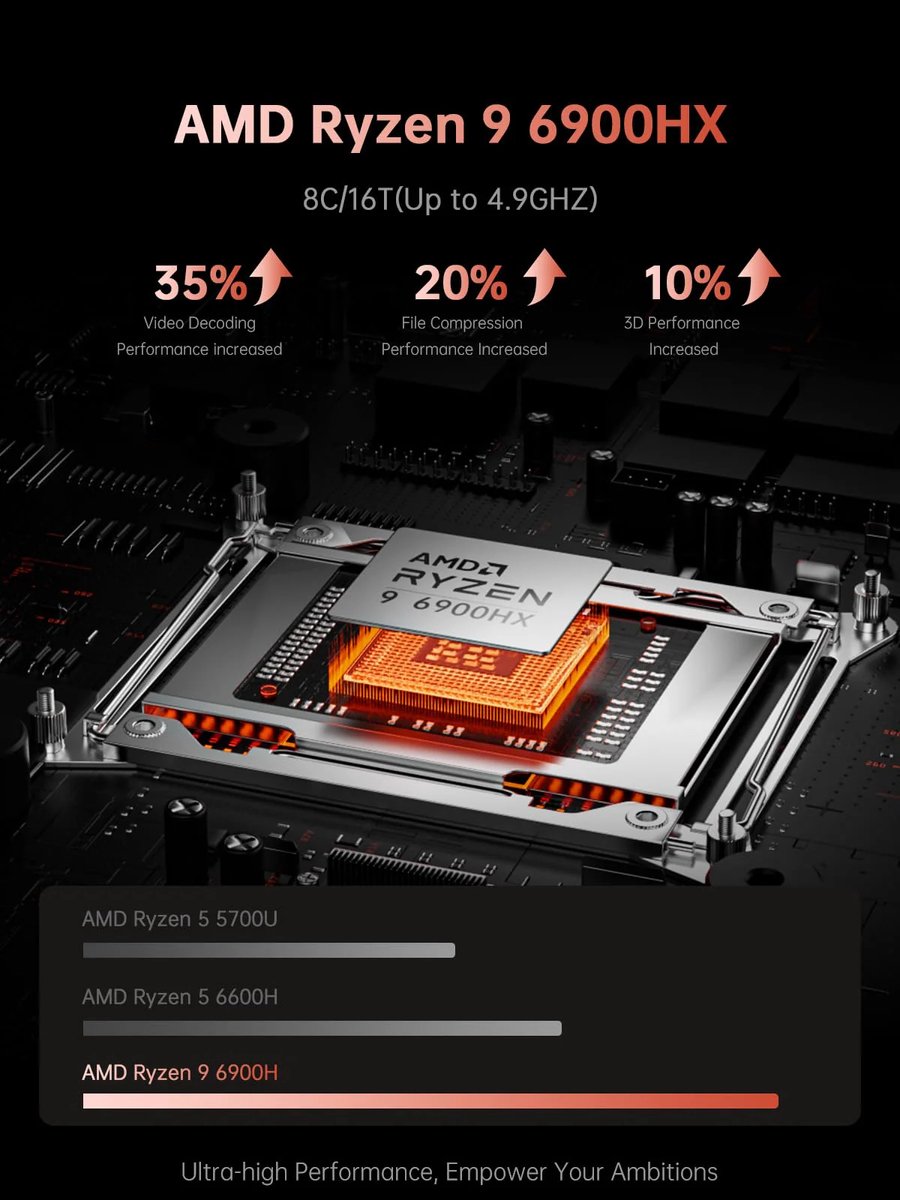Acemagic - Gaming Laptop - 16 inch - AMD Ryzen 9 6900HX - Ryzen 680M - 512 GB SSD - 16 GB LPDDR5 RAM — afbeelding 2