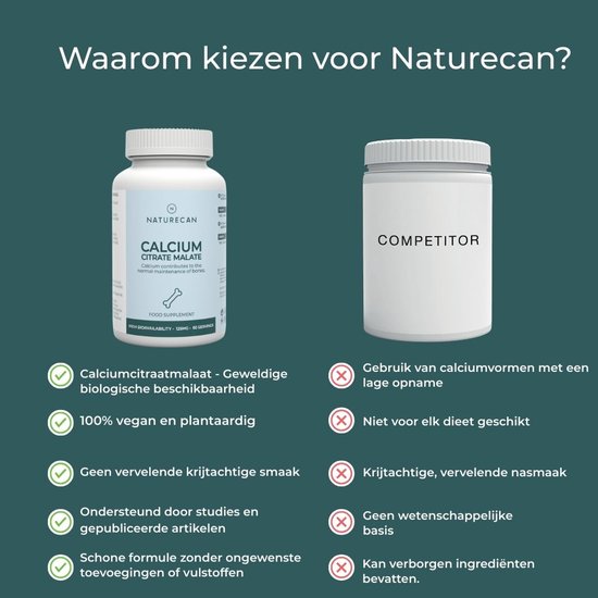 Pot Naturecan Calcium Citraat Malaat naast een concurrent, met voordelen van Naturecan.