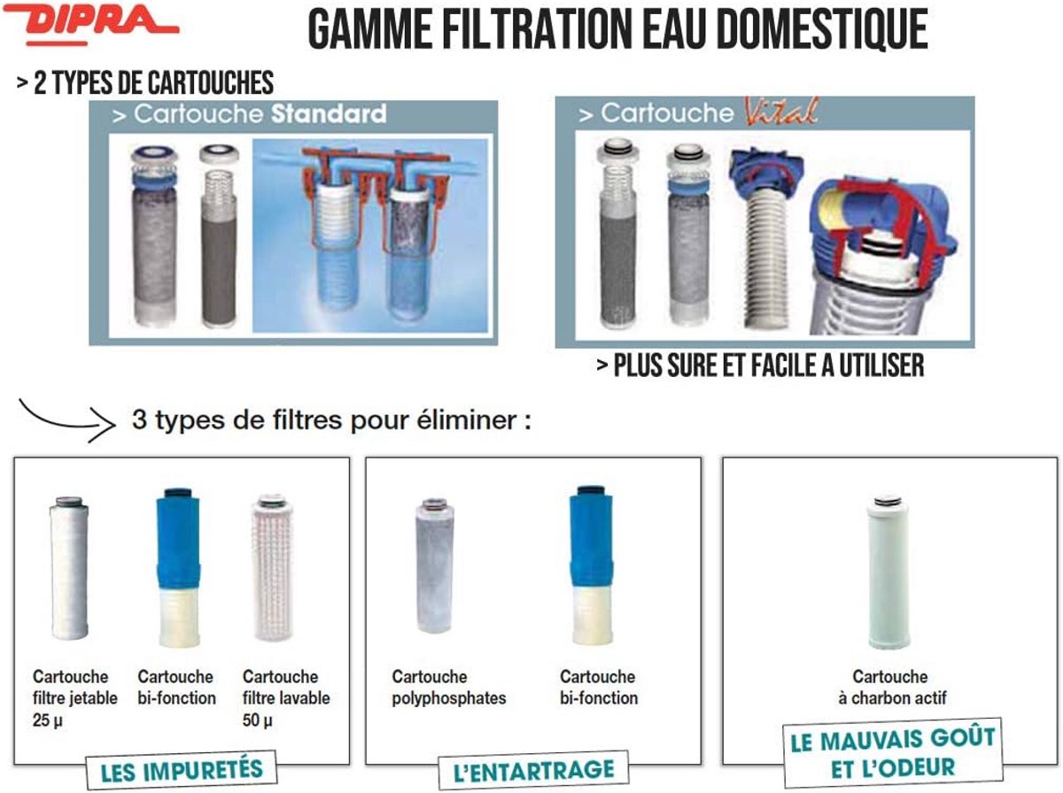 Lime Protection Polyphosphate Waterfilter voor Thuisgebruik