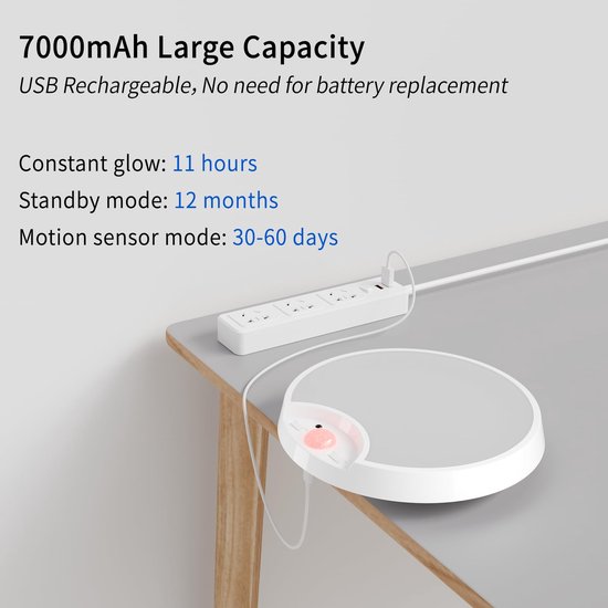Witte, ronde USB-oplaadbare LED-plafondlamp met 7000 mAh batterij, aangesloten op een stekkerdoos.