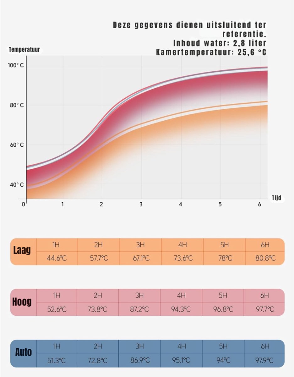 Groupe SEB RONN Slowcooker met Timer - Blauw 24cm x 31cm x 18cm - afbeelding 2