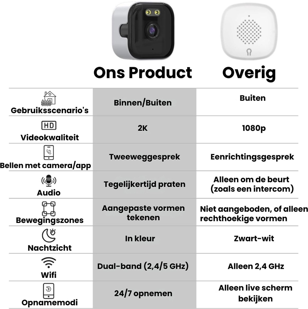 Dongguan Dirui Raamcamera met Nachtzicht en Wifi - afbeelding 3