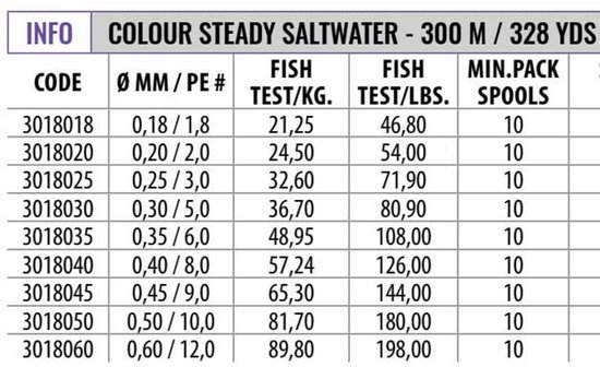 Fishing Ferrari Nobu Colour Steady Saltwater 300 M Gevlochten Vislijn Transparant 0.180 mm — afbeelding 2