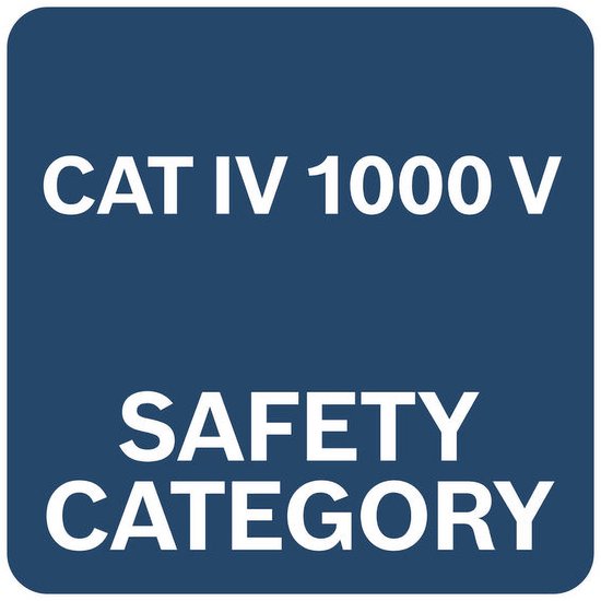Blauw pictogram met witte tekst 'CAT IV 1000 V' en 'SAFETY CATEGORY'.