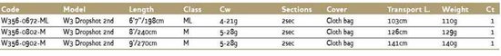 Westin - Promo W3 Dropshot 2nd - 1.98m / 4-21gr - Westin — afbeelding 2