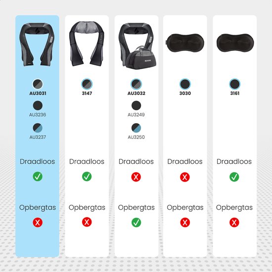 Vergelijkingsschema van 5 Auronic massagekussens in zwart en grijs, met specificaties zoals draadloos en opbergtas.