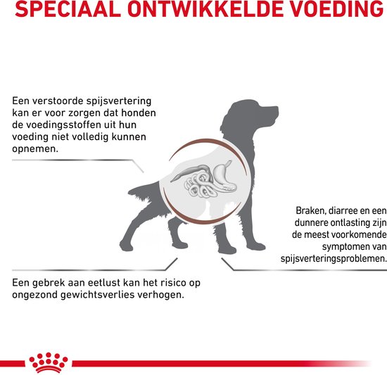 Speciaal ontwikkelde voeding voor honden met spijsverteringsproblemen zoals diarree en braken.