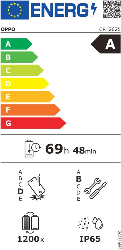 Étiquette énergétique F sur une échelle de A à G