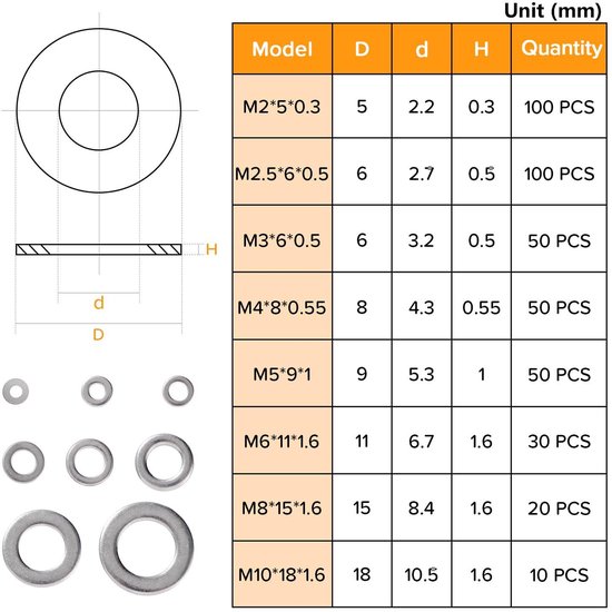 Dichtingsringen sanitair dichtings ringen set assortiment O ringen kraanrubbertjes fiberringen Dichtingsringen sanitair dichtings ringen set assortiment O ringen kraanrubbertjes fiberringen