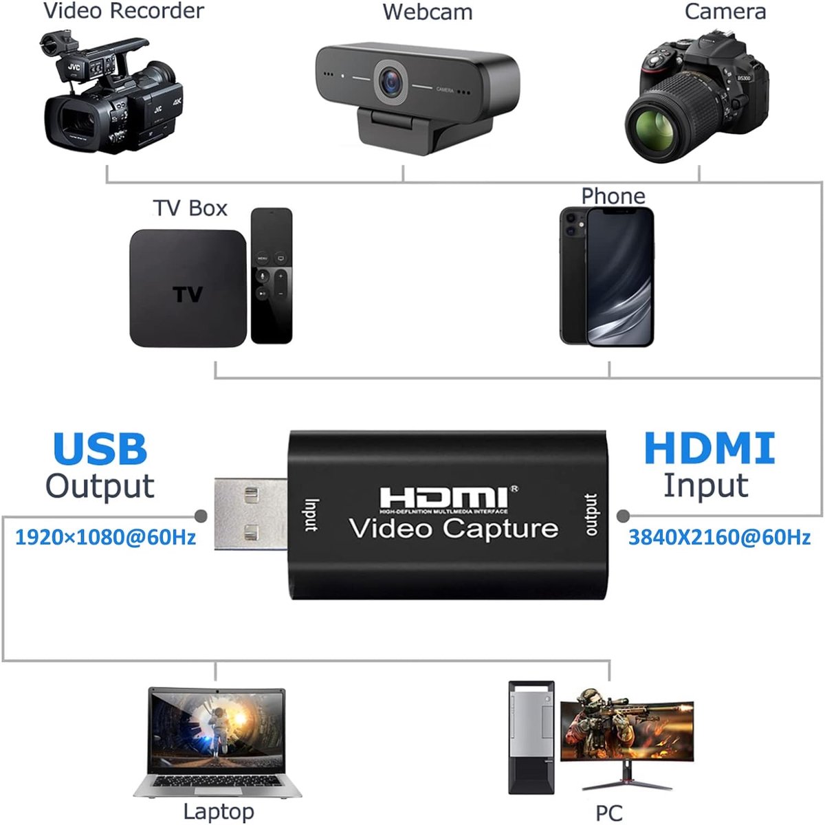 HDMI - USB Video Capture Card thumbnail 3