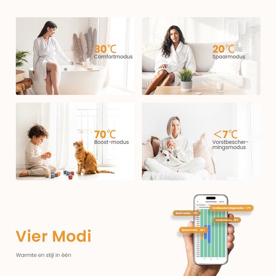 Vier modi: Comfortmodus 30°C, Spaarmodus 20°C, Boost-modus 70°C, Vorstbeschermingsmodus <7°C.