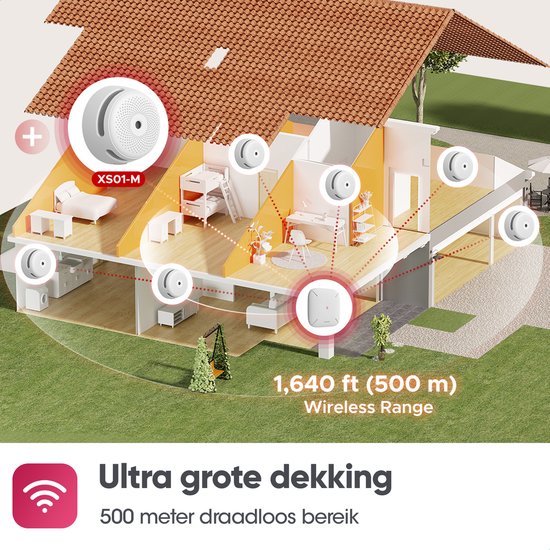 X-Sense Link+ Pro Bundel - 5 Slimme Rookmelders en Base Station - XS01 ...
