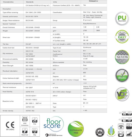 etm Tapis Caoutchouc - Tapis Caoutchouc - Points - 2 mm - Zwart - 120 x 450 cm