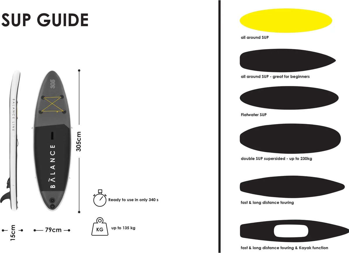 Gymrex Stand Up Paddle Board set 135 kg 305 x 79 x 15 cm bol