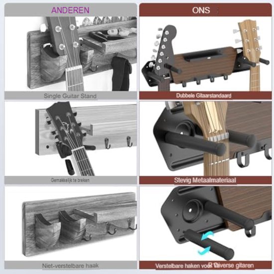 DIDA gitaar muurbeugel U vormige gitaarwandhangers, gitaaraccessoires