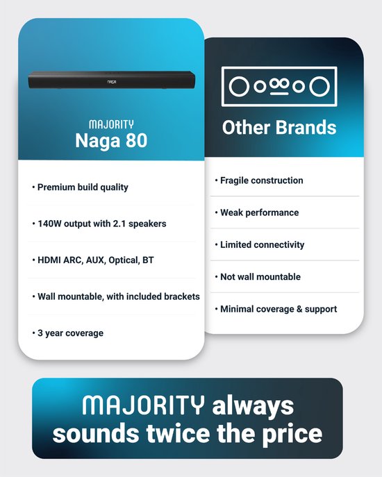Majority Naga 80 Soundbar - Ingebouwde Subwoofer - Draadloos - HDMI ARC - Inc Afstandbediening - Zwart — afbeelding 2
