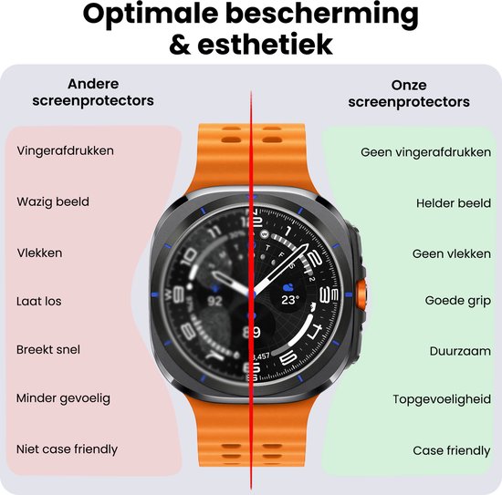 Screenprotector - 2 Stuks - Geschikt voor Samsung Galaxy Watch Ultra - Sterk & Shockproof - Tempered Glass - Gehard Glas - Beschermglas Screen Cover - Bescherm Protector voor Smartwatch