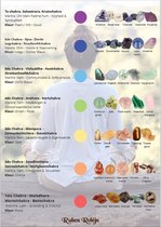 Chakra edelsteen poster A3
