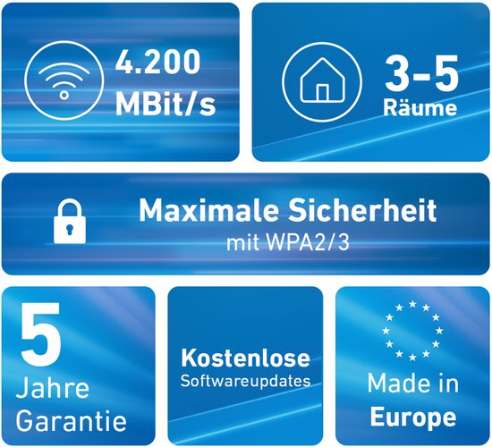 AVM FRITZ!Mesh 4200 - Wi-Fi maillé - Wi-Fi 6 - Pack de 2