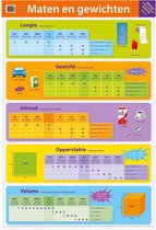 Educatieve posterset - Orientatie op jezelf en de wereld (4 stuks Educatieve posterset - Orientatie op jezelf en de wereld (4 stuks