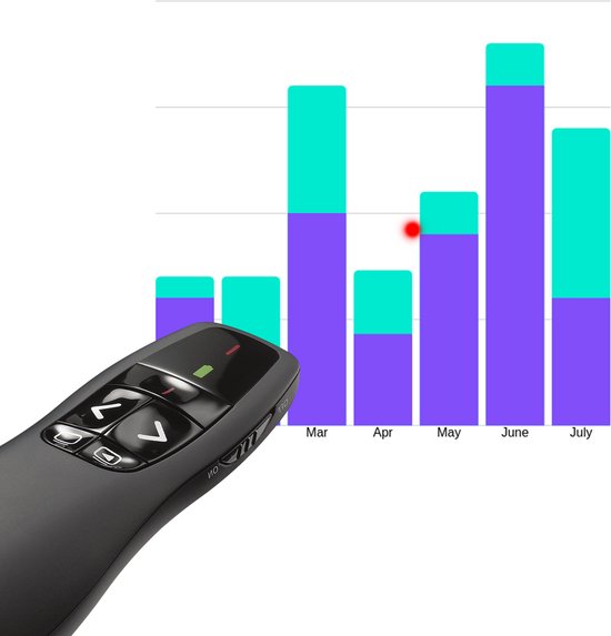 Zwarte Logitech R400 presenter bij een staafdiagram met blauwe en turkooizen balken.