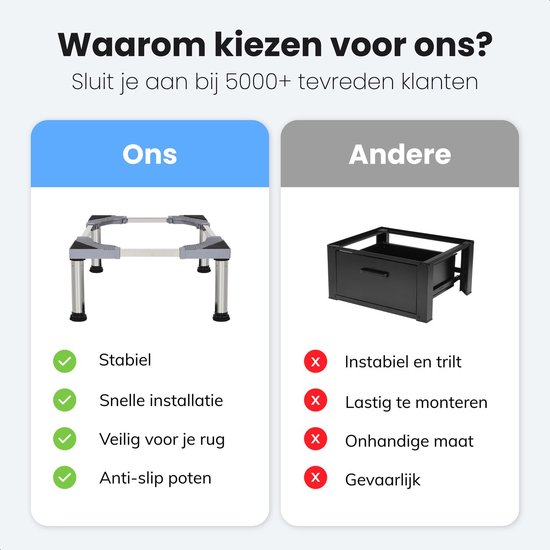 DEWEL Wasmachine-onderlegger, houder voor wasmachine, droger, koelkast met 4 poten van roestvrij staal, hefbrug voor wasmachine, trillingsvrij, verstelbaar, breedte 45-65 cm, hoogte 18-22 cm
