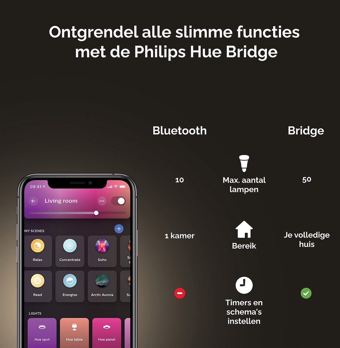 Philips Hue Voordeelpakket - GU10 - met 4 Spotjes - Wit en Gekleurd Licht - Hue White and Color Ambiance — afbeelding 6