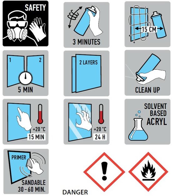 Veiligheidsiconen met masker en handschoenen. Gebruiksinstructies: 3 minuten, 15 cm afstand, 2 lagen, 5 min tussentijd, reinigen. Temperatuur +20°C. Oplosmiddel acryl.