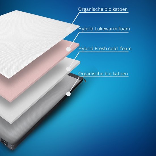 Felman® Premium Hybrid Topper 7 cm dik 100x200 bol