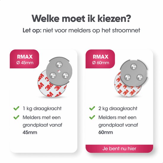 Vergelijking van magnetische montagesets: 45mm (links) en 60mm (rechts). Met draagkracht en plaatdiameter.