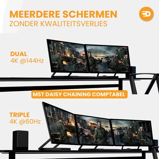 Twee gamingmonitoren op 4K@144Hz en drie gamingmonitoren op 4K@60Hz, verbonden via MST daisy chaining.