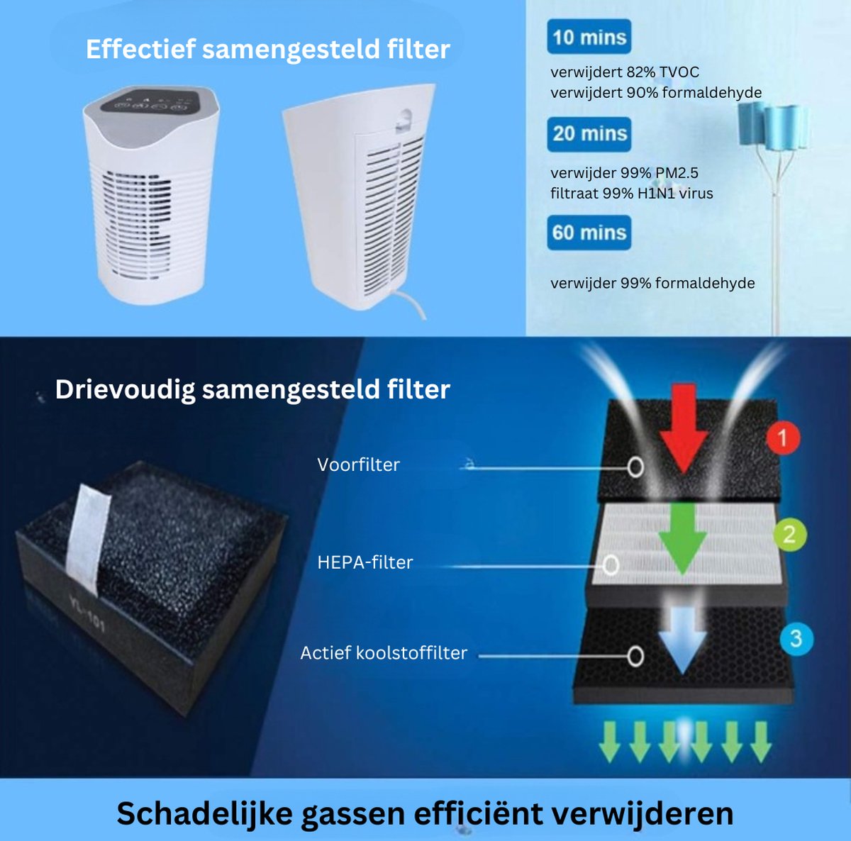 Luchtreiniger - met HEPA & Koolstoffilter - Luchtreinigers - Timer Functie & 3 Snelheden - 60 m3/u - Ionisator - Air Purifier - Wit — afbeelding 4