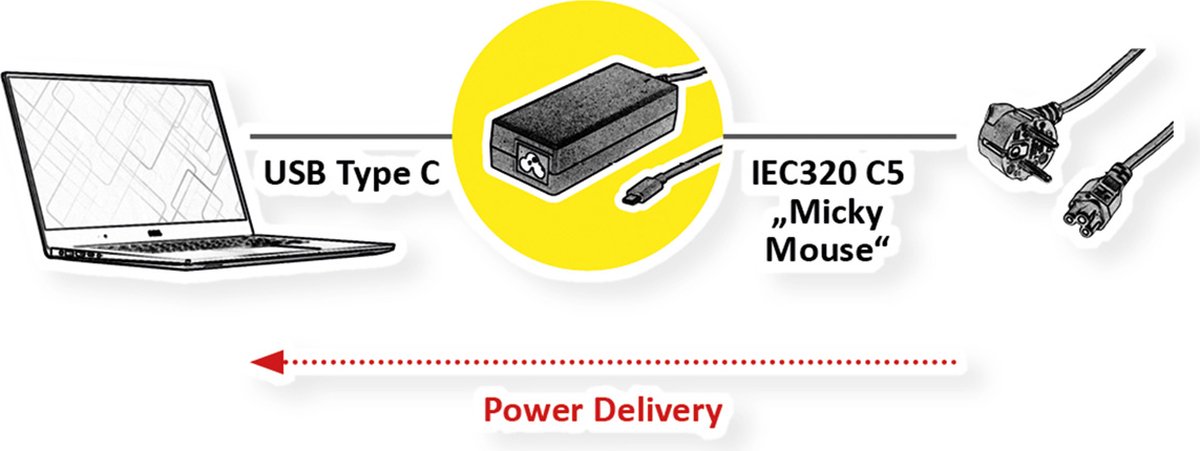 ROLINE USB Lader met C5/C6 connector, 1x USB-C, 65 W