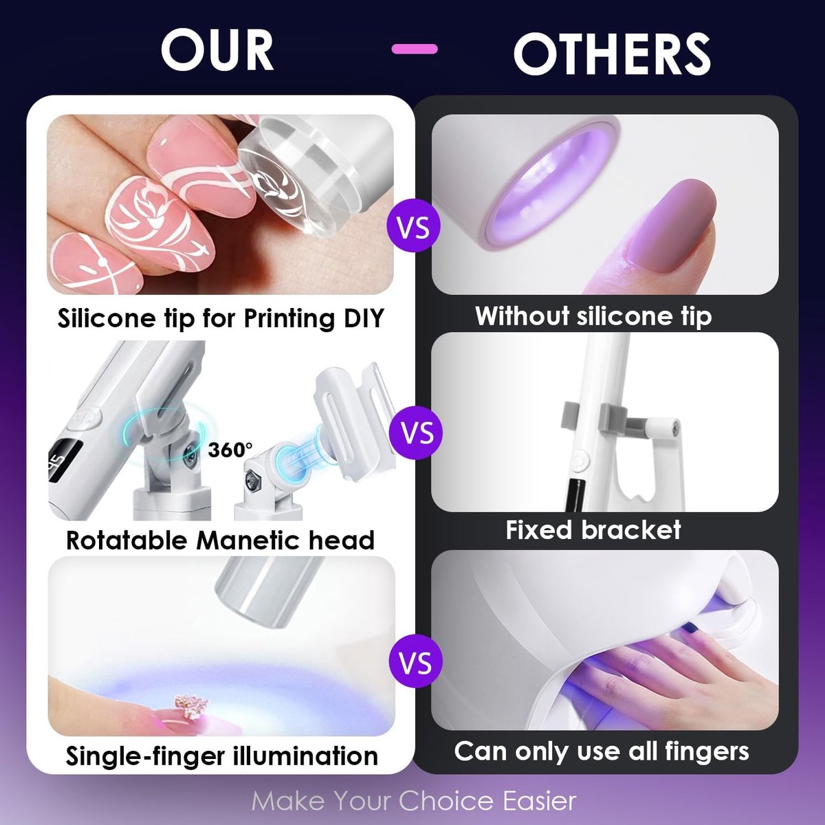 Mini-UV Lamp Gelnagels - Nagellamp LED UV voor Gellak - Nagel Lamp voor Gel Nagellak - Oplaadbare draagbare UV-nagellamp - met magnetische standaard - Flitslamp, snel uithardend - Wit — cadeau in Verzorging - foto 8